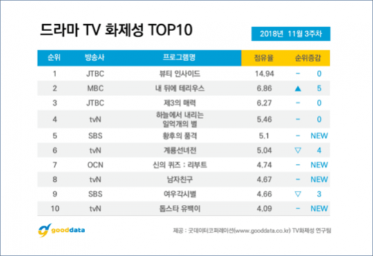 Drama-Buzz1-540x371