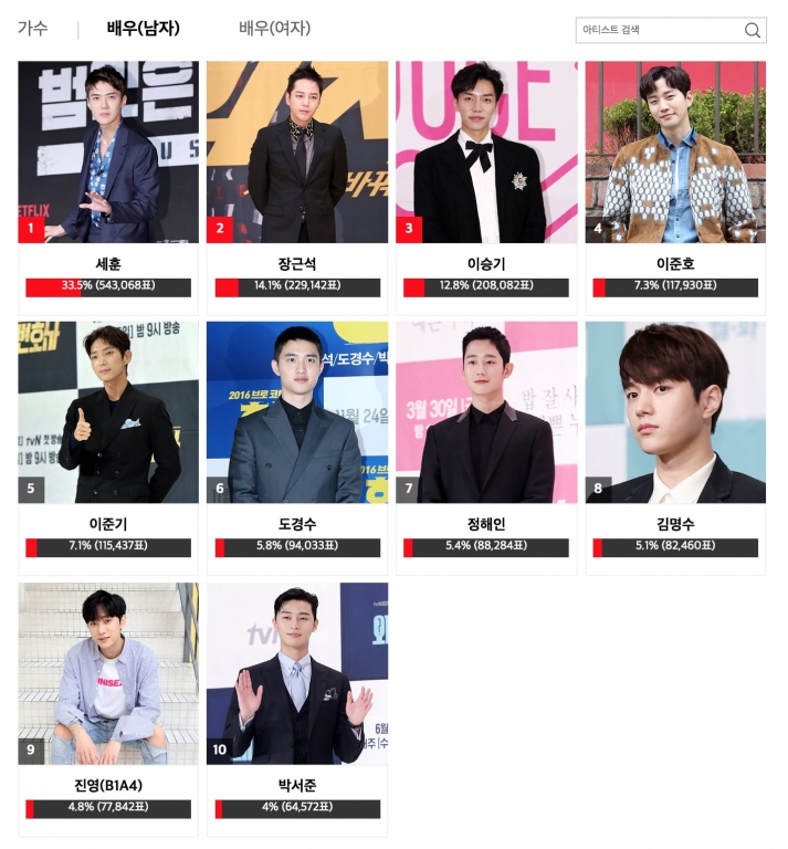2018-asia-artist-awards-male-actor