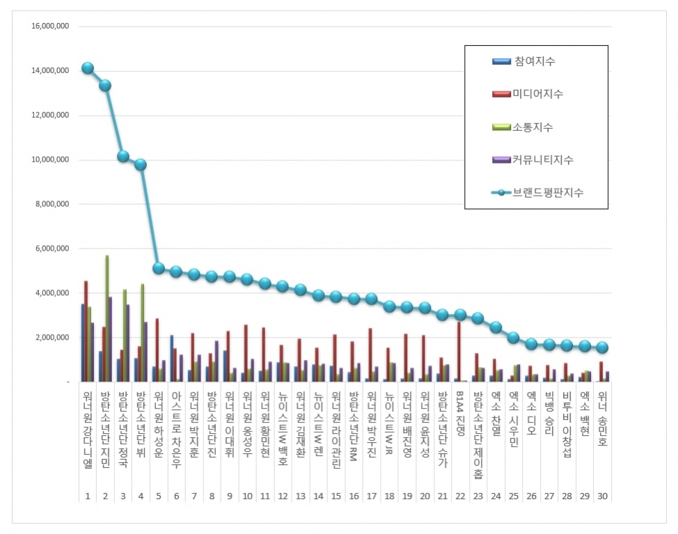 Boy-Group-Member-Rankings