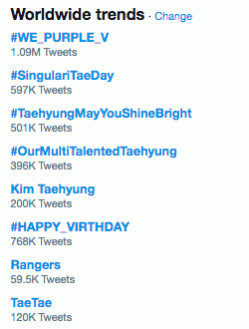 bts-v-birthday-trending-topics
