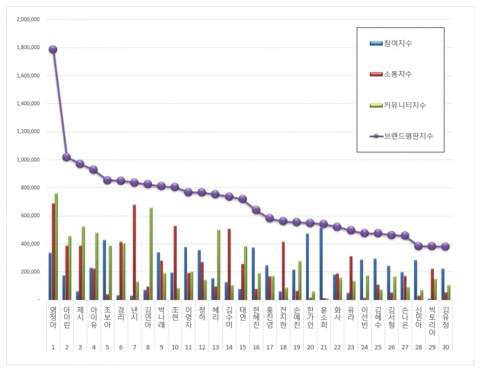 Female-Advertisement-Model-Rankings