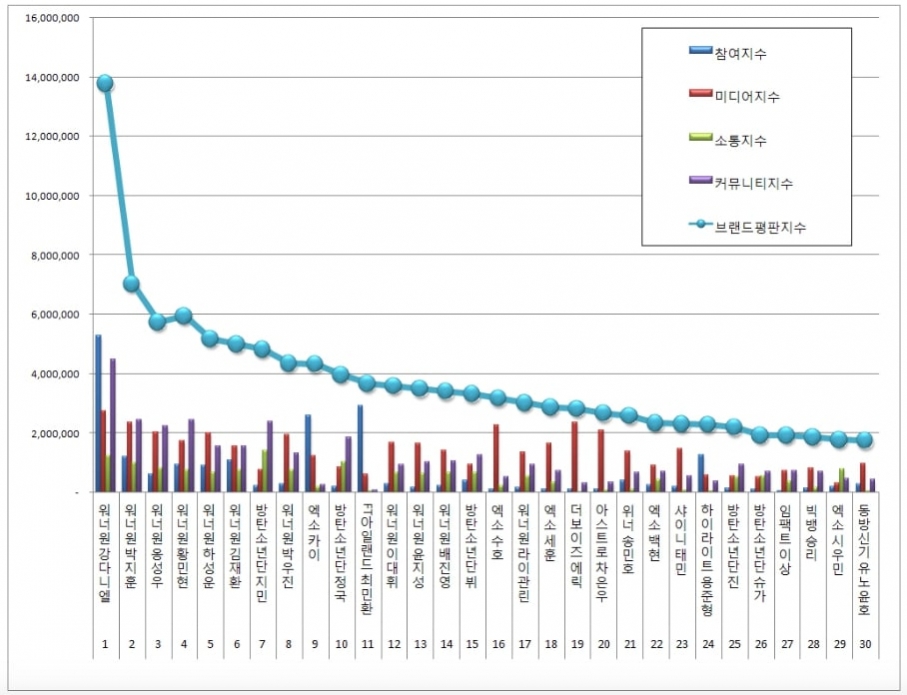 May-Individual-Boy-Group-Members