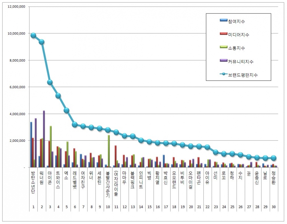 May-Singer-Rankings