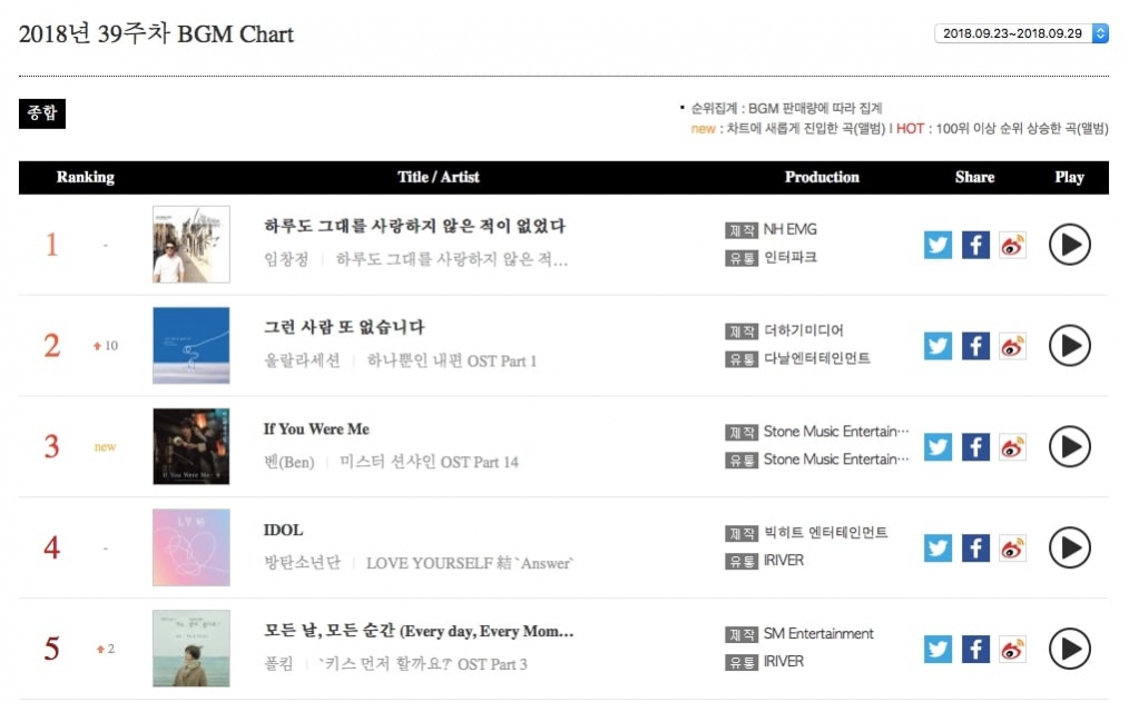 BGM-Chart