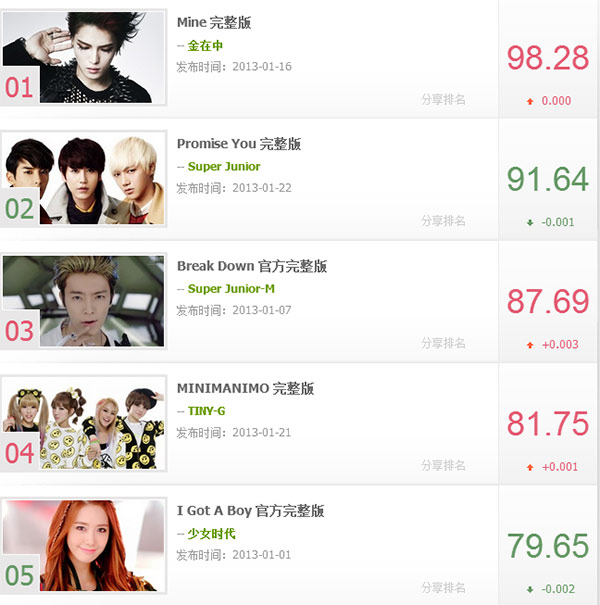 Jaejoong's music video for &quot;Mine&quot; ranks https://www.askkpop.com/singer/profile/Hero_Jaejoong_/1 in China